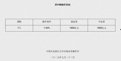 央行逆回购今日头条,今日市场流动性调控动向分析